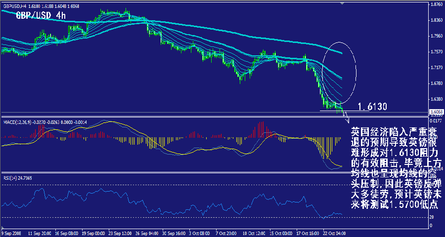 gbp-4h.gif
