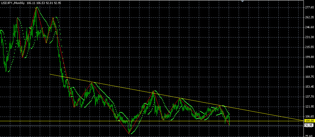 USDJPY-2008-10-24 17-29-19.jpg