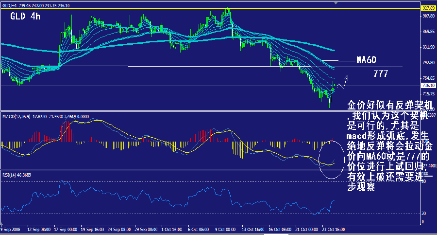 gld-4h.gif