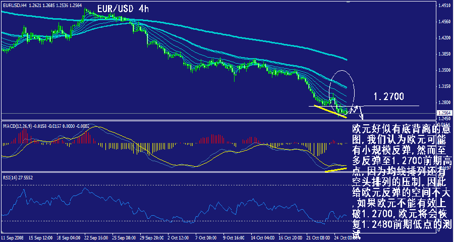 eur-4h.gif