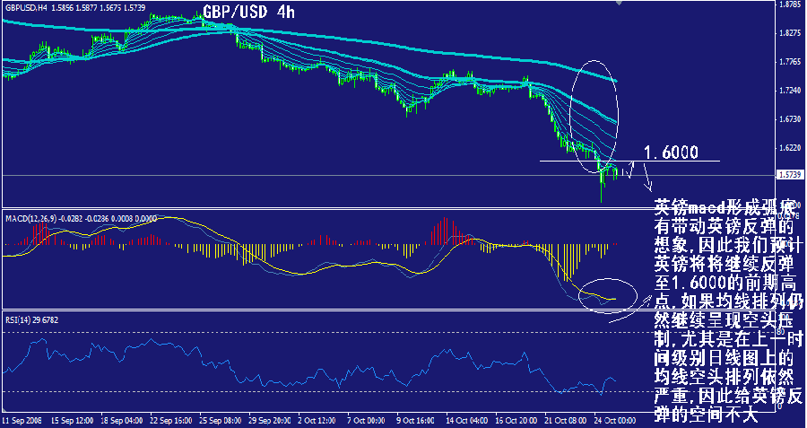 gbp-4h.gif
