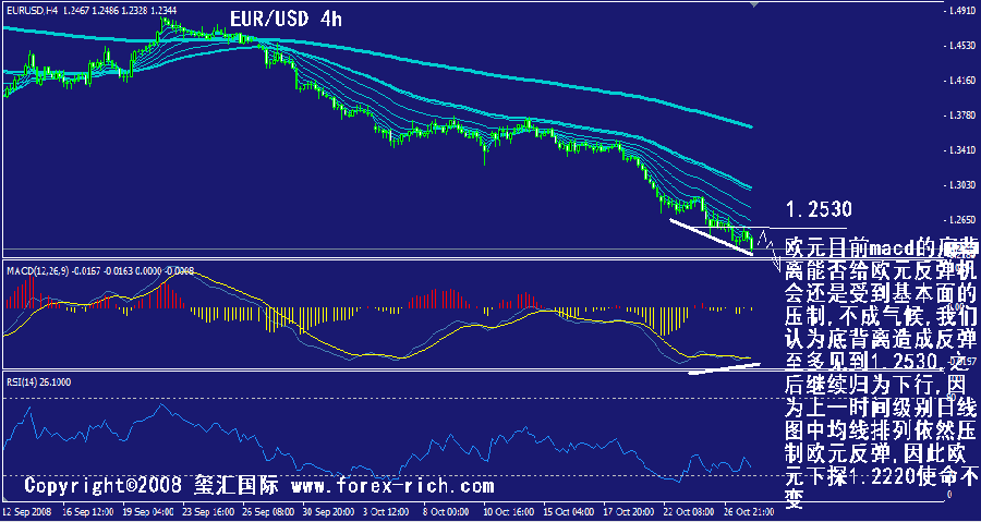 eur-4h.gif