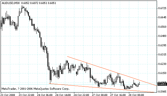 audusd.gif