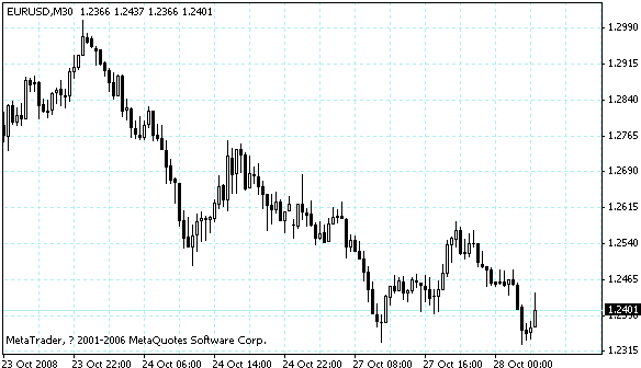eurusd.gif