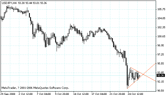 usdjpy.gif