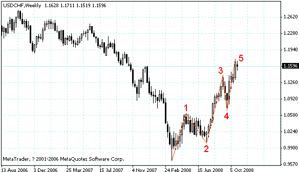 usdchf.gif