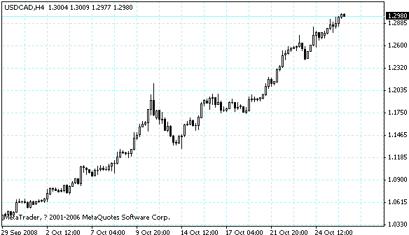usdcad.gif