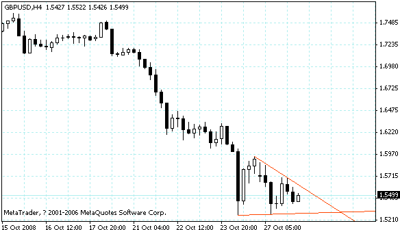 gbpusd.gif