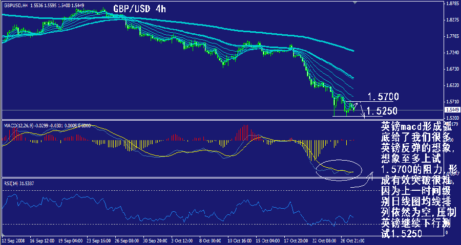 gbp-4h.gif