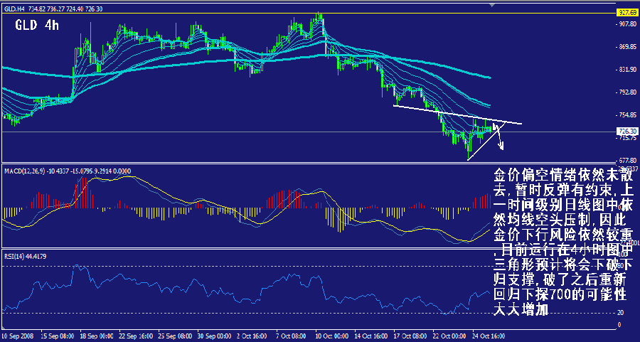 gld-4h.gif