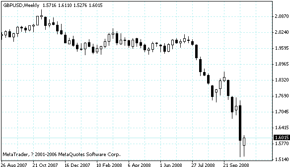 gbpusd.gif