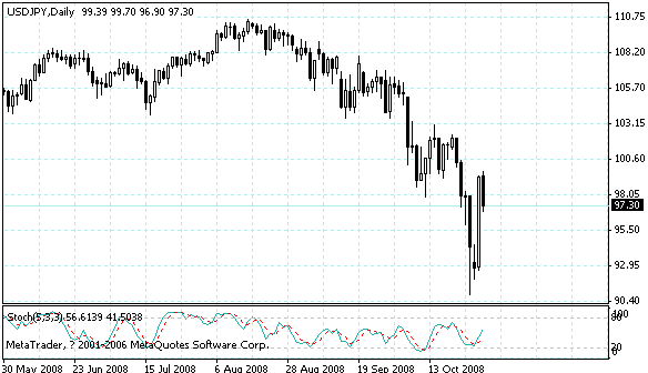 usdjpy.gif