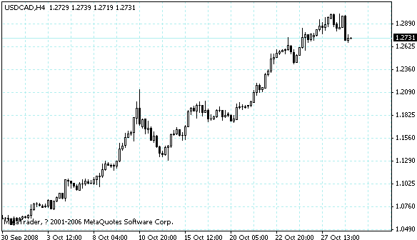 usdcad.gif