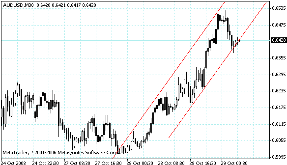 audusd.gif