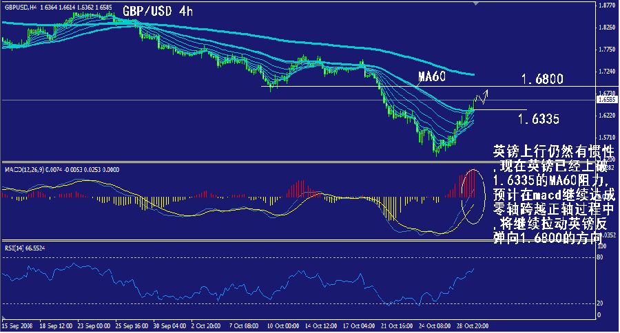gbp-4h.gif