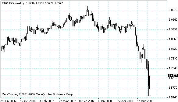 gbpusd.gif