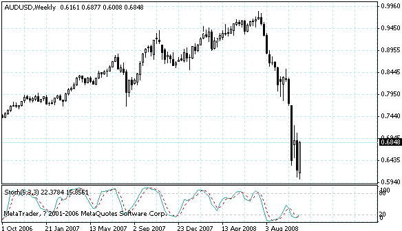audusd.gif