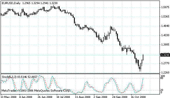 eurusd.gif