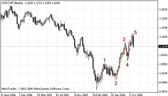 usdchf.gif