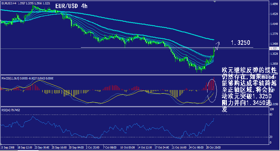 eur-4h.gif