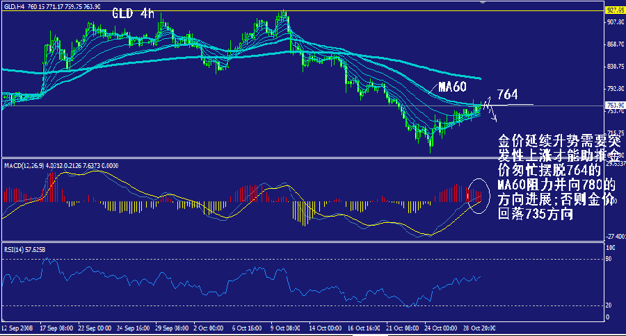 gld-4h.gif