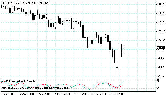 usdjpy.gif