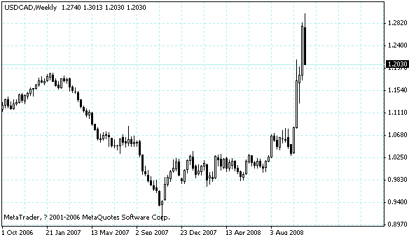 usdcad.gif
