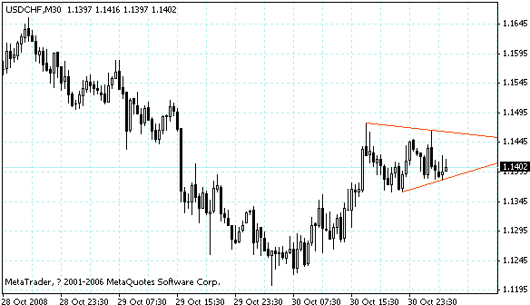 usdchf.gif