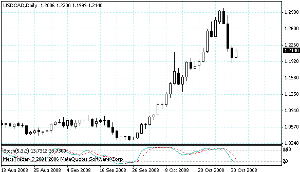 usdcad.gif