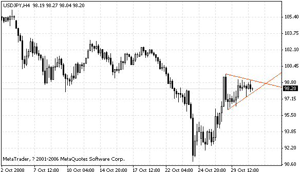 usdjpy.gif