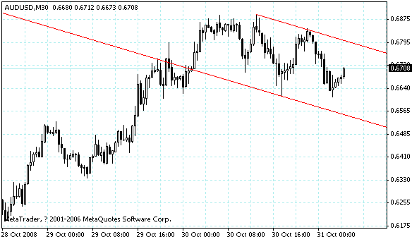 audusd.gif