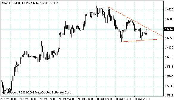 gbpusd.gif
