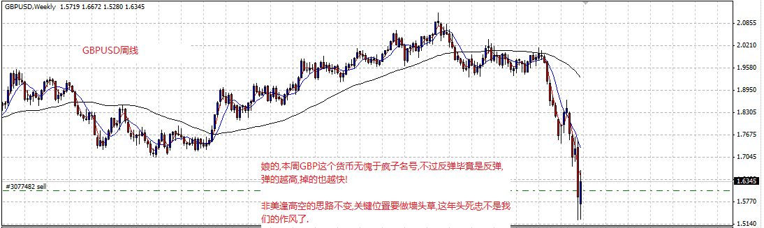 gbpusd-week.gif