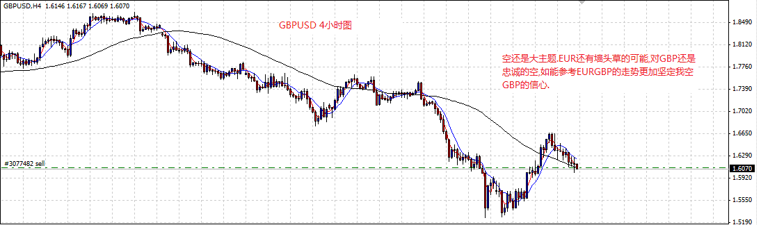 gbpusd-4hour.gif