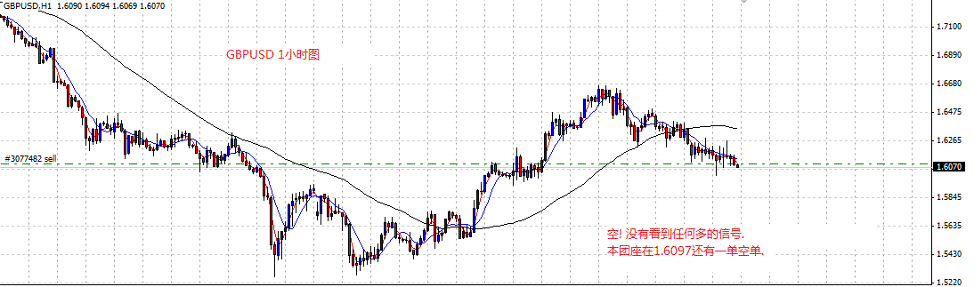gbpusd-1hour.gif