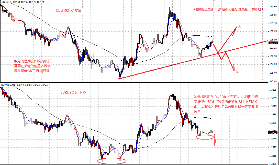 eur-1hour.gif