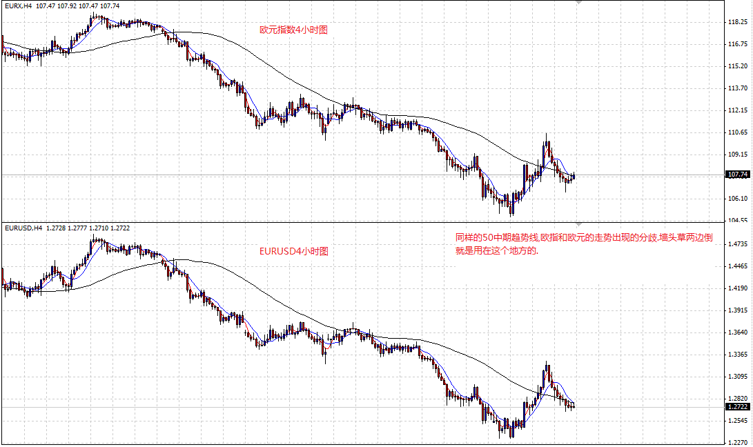 EUR-4hour.gif