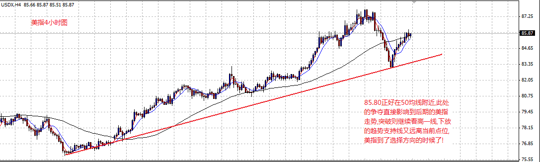 usdx-4hour.gif