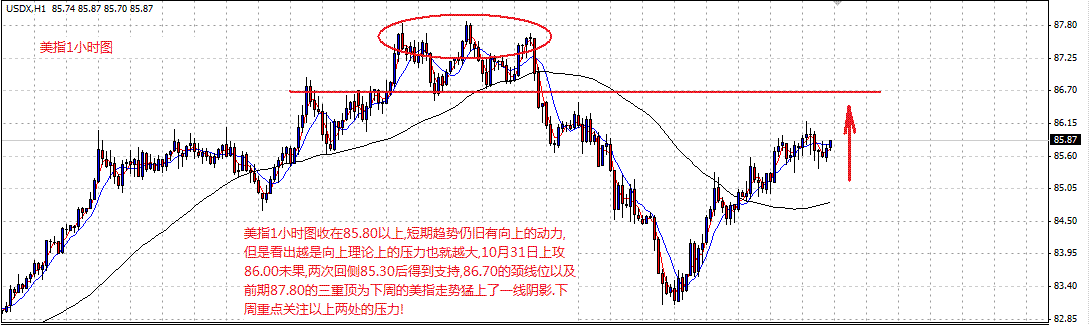 usdx-1hour.gif
