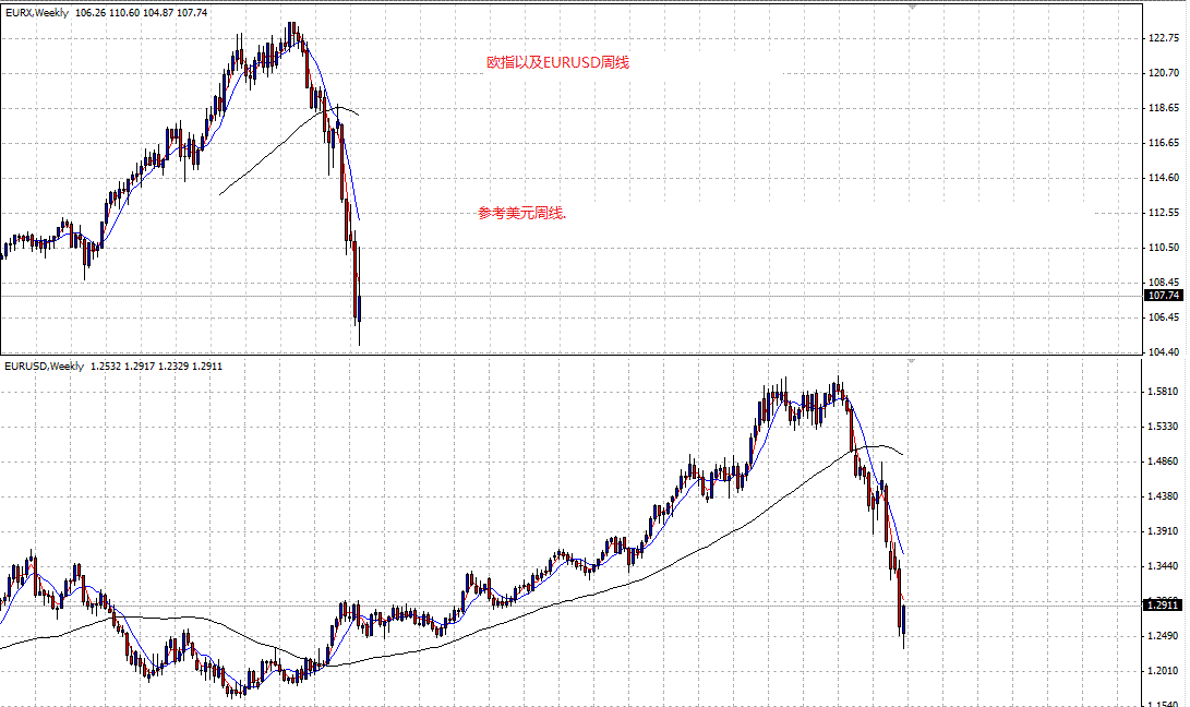 eur-week.gif