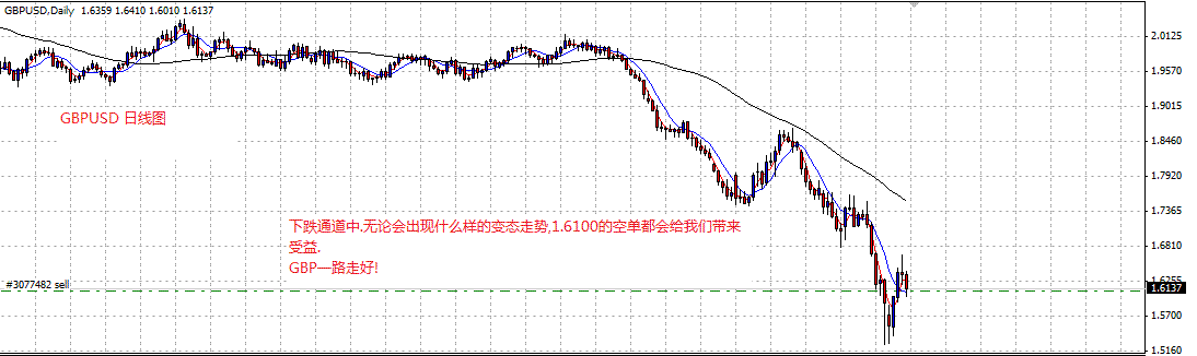 gbpusd-day.gif