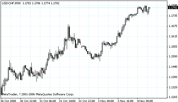 usdchf.gif