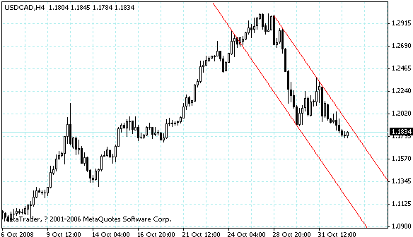 usdcad.gif