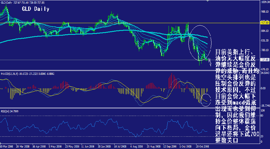 gld-daily.gif