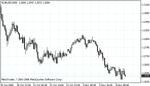 eurusd.gif