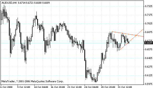 audusd.gif