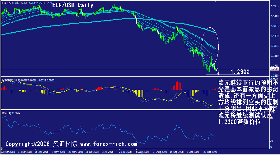 eur-daily.gif