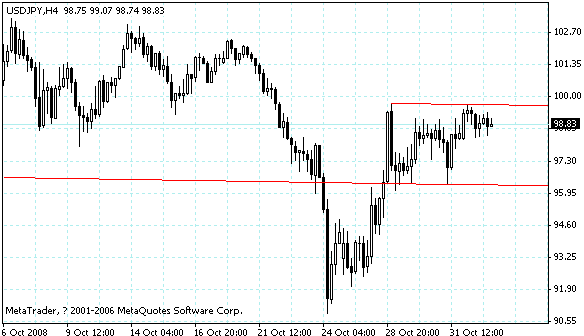 usdjpy.gif