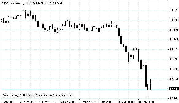 gbpusd.gif