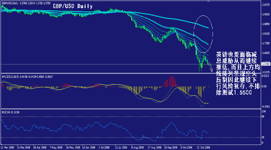 gbp-daily.gif